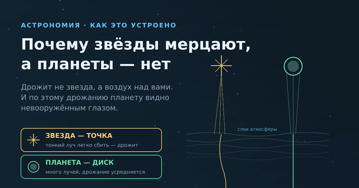 Почему звёзды мерцают, а планеты — нет: дрожит воздух, а не звезда