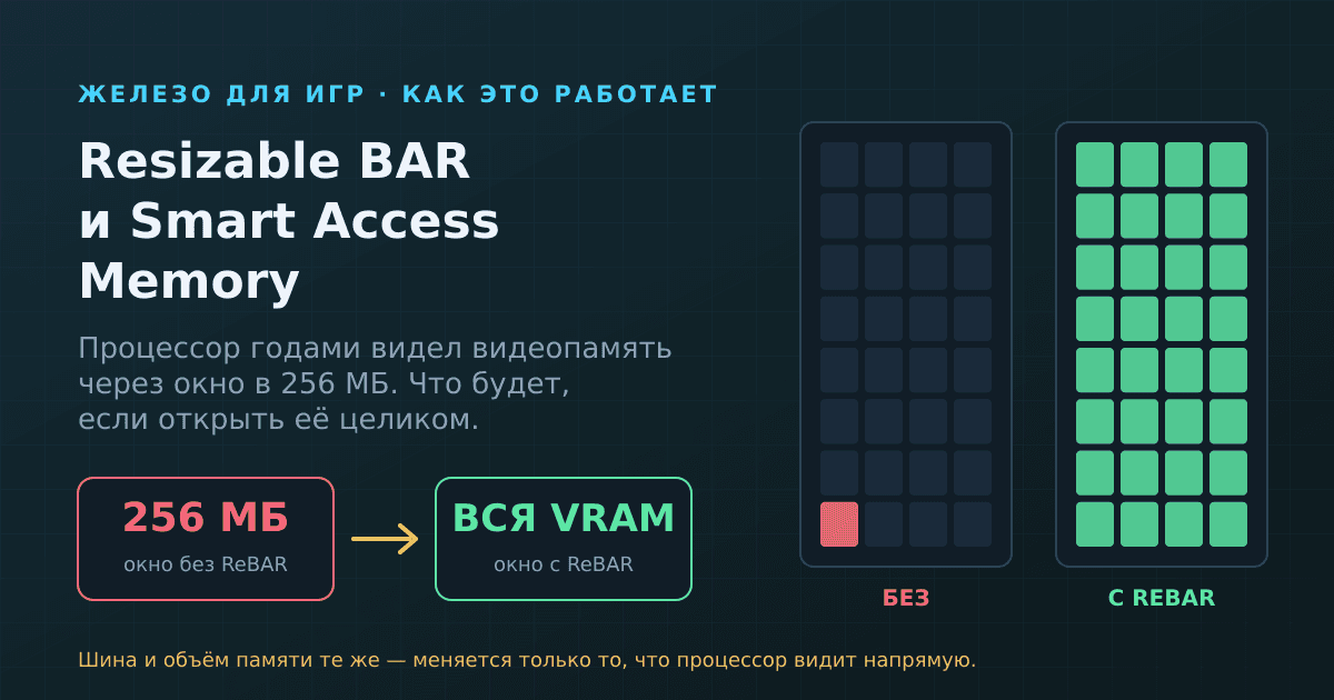 Resizable BAR: что это, как включить и почему прирост то 0%, то 20%
