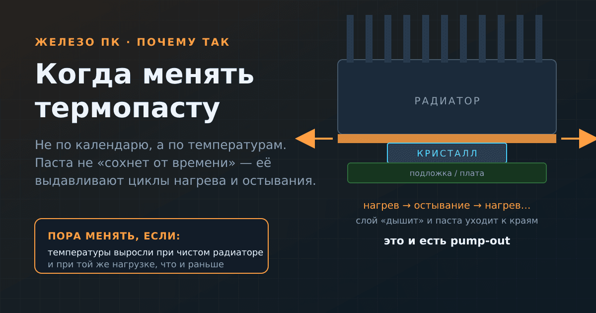Когда менять термопасту в ПК, ноутбуке и видеокарте — и почему она «высыхает»