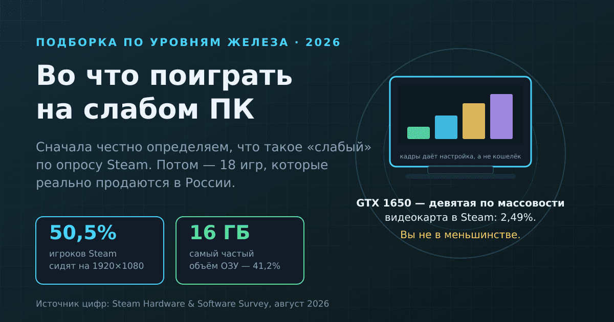 Во что поиграть на слабом ПК: 18 игр, которые точно пойдут
