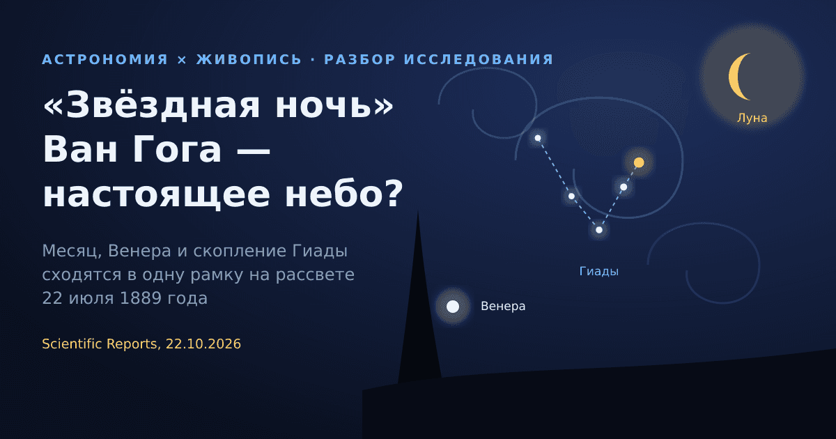 «Звёздная ночь» Ван Гога: какое настоящее небо нарисовано на картине