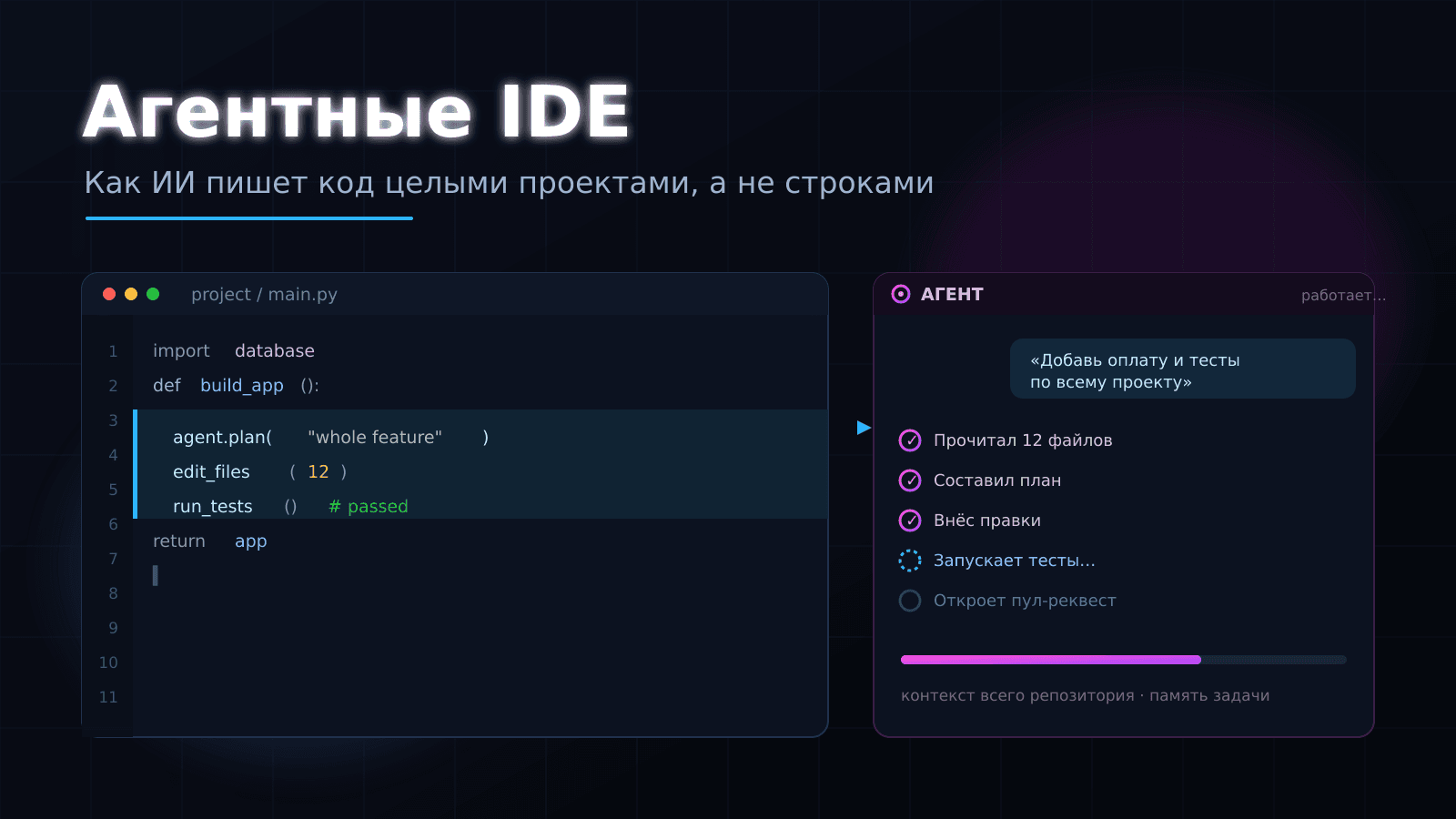 Агентные IDE: как ИИ пишет код целыми проектами, а не строками
