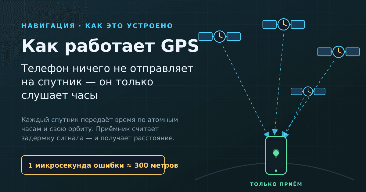 Как работает GPS: телефон ничего не отправляет на спутник — он только слушает часы