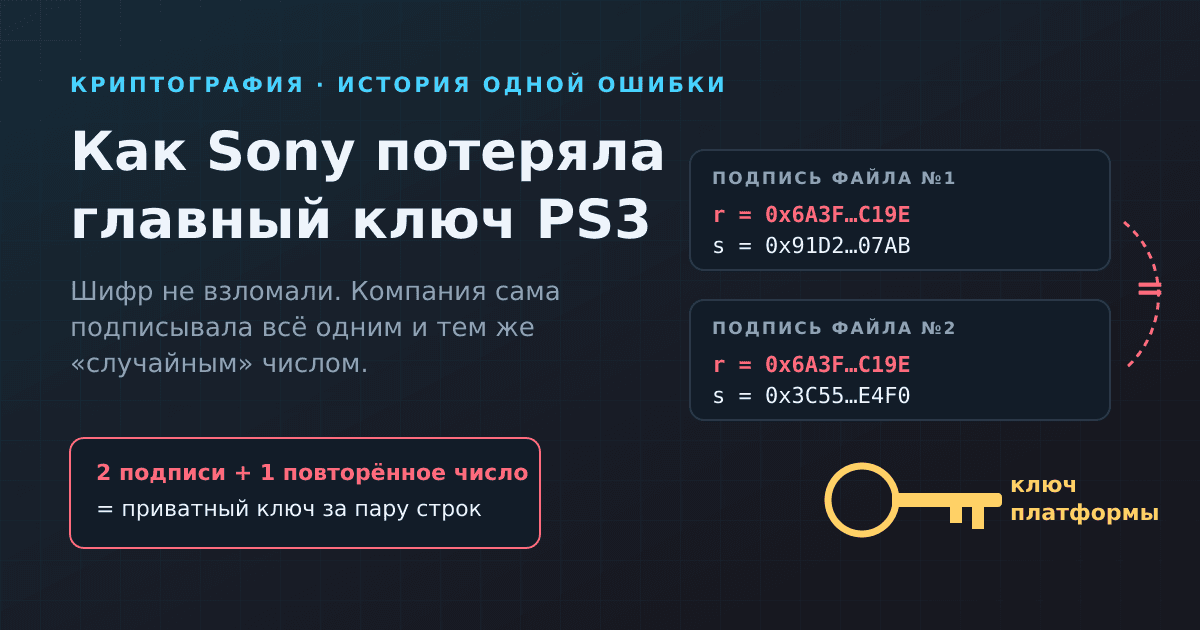 Как Sony потеряла главный ключ PS3: одно «случайное» число на все подписи