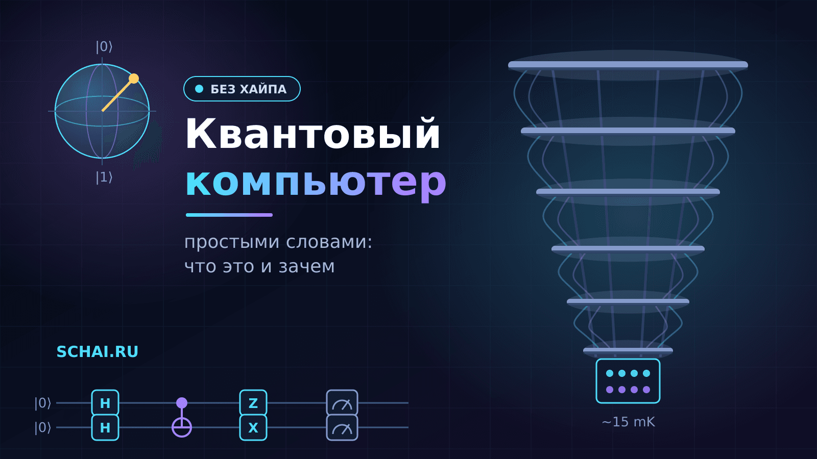 Квантовый компьютер простыми словами: что это и зачем