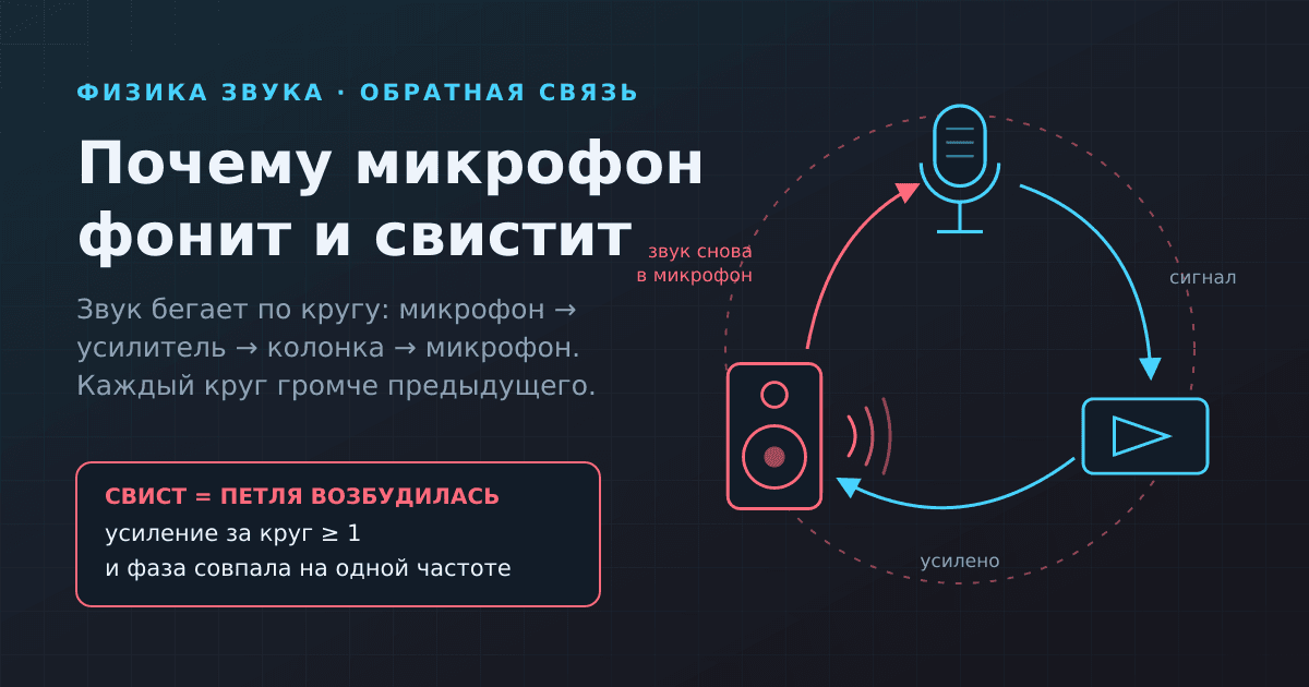 Почему микрофон фонит и свистит: физика акустической обратной связи