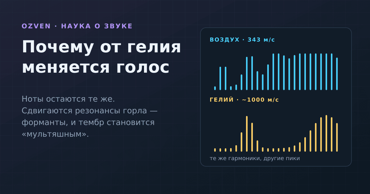 Почему от гелия меняется голос — и почему на самом деле он не становится выше
