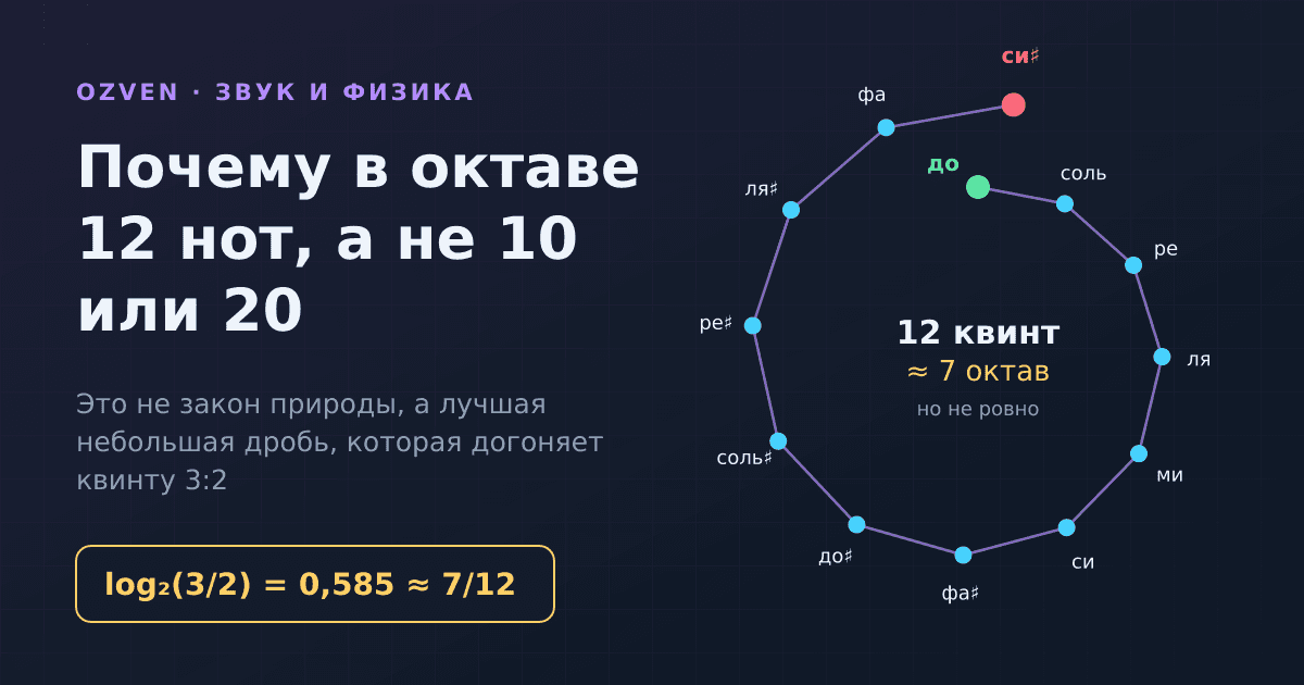 Почему в октаве 12 нот, а не 10 или 20: одна дробь, которая всё решила