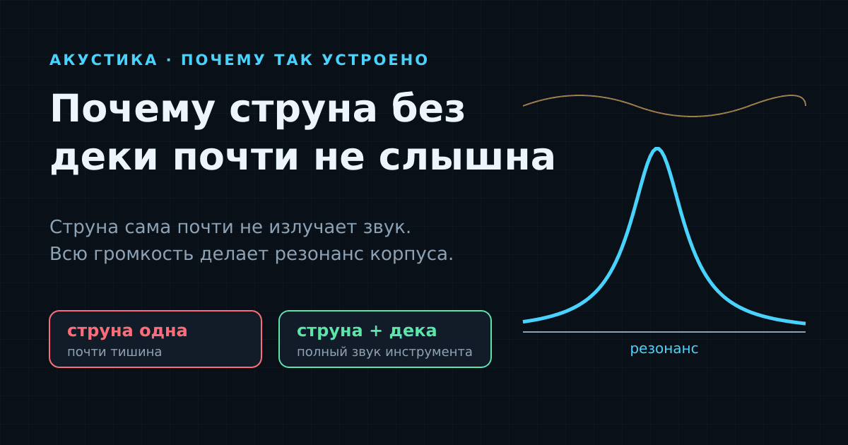 Резонанс в музыкальных инструментах: почему струна без деки почти не слышна