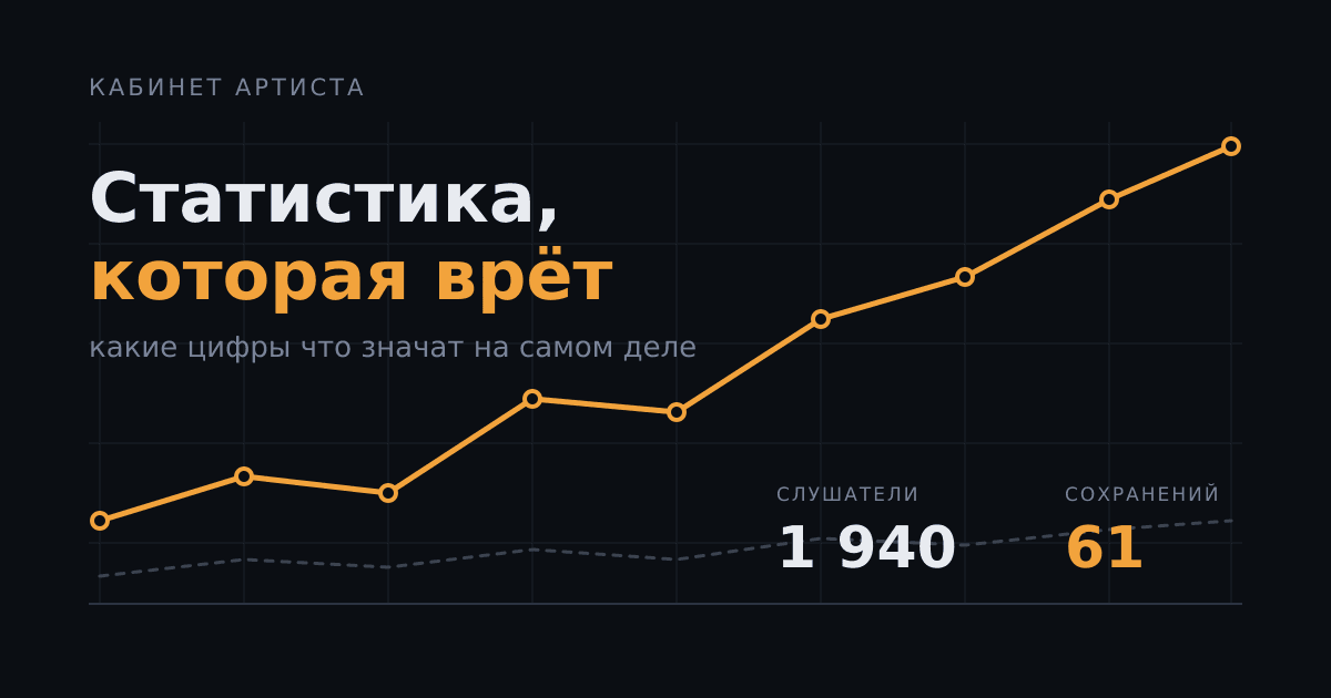 Статистика, которая врёт: как артисту читать свой кабинет и не обманывать себя