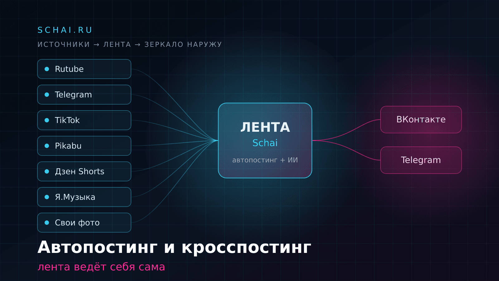 Автопостинг и кросспостинг в Schai: лента ведёт себя сама