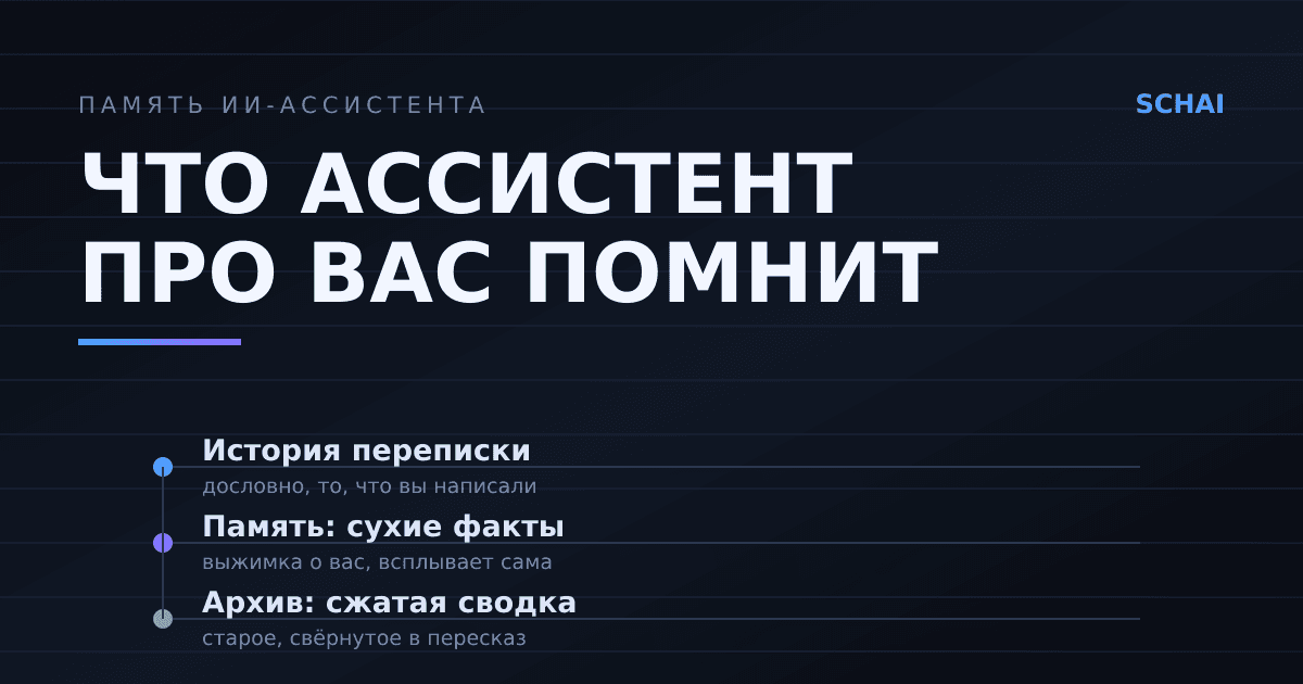 Что ассистент про вас помнит — и кто это видит