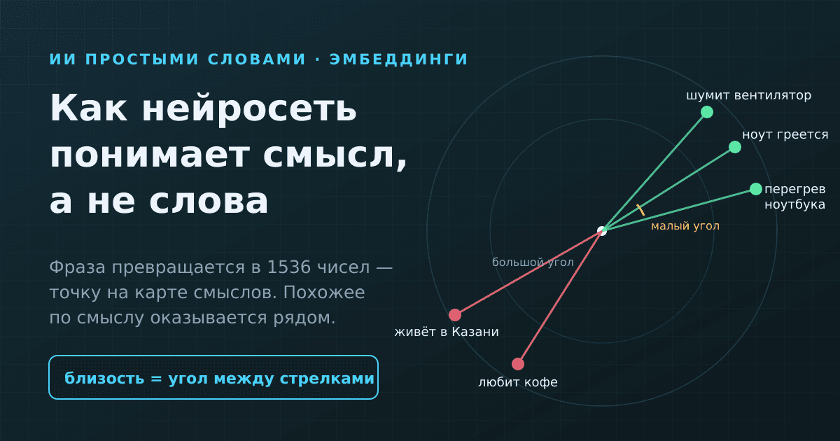 Эмбеддинги простыми словами: как ИИ понимает смысл и вспоминает, что вы говорили