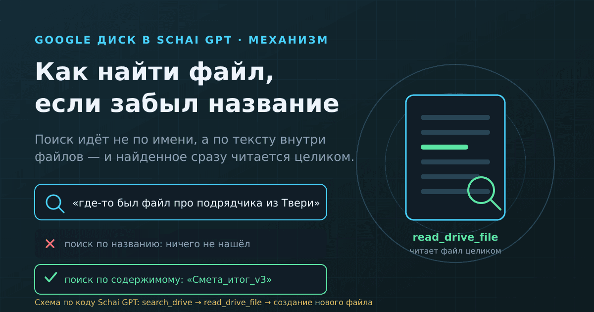 Google Диск в Schai GPT: как найти файл, название которого забыл