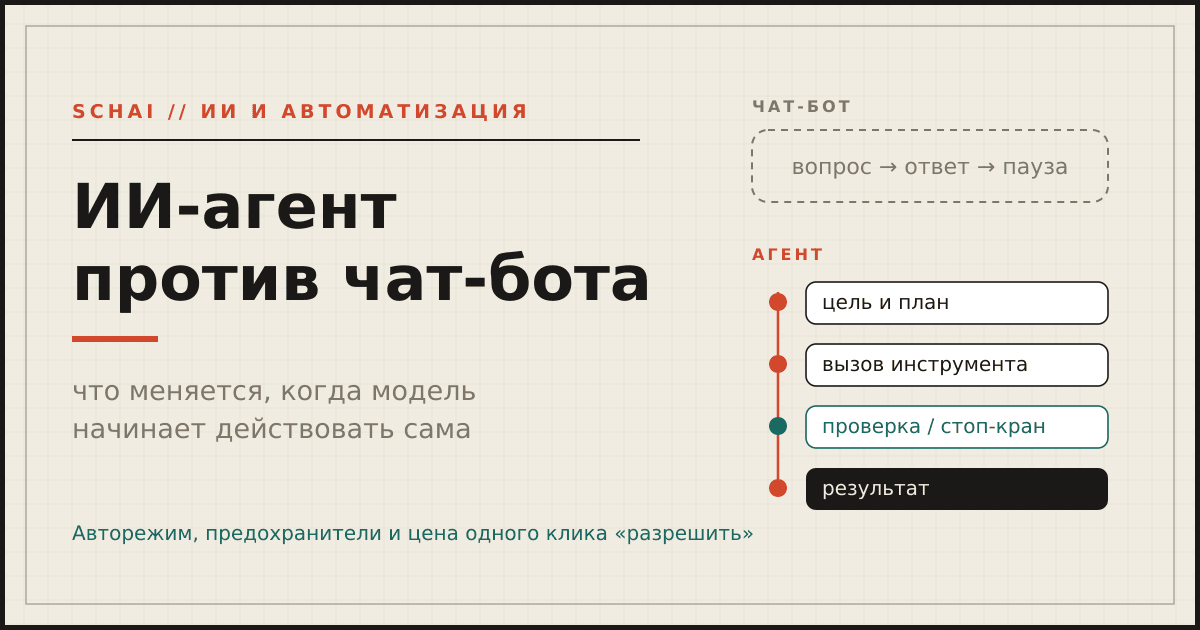ИИ-агент против чат-бота: что меняется, когда модель начинает действовать сама