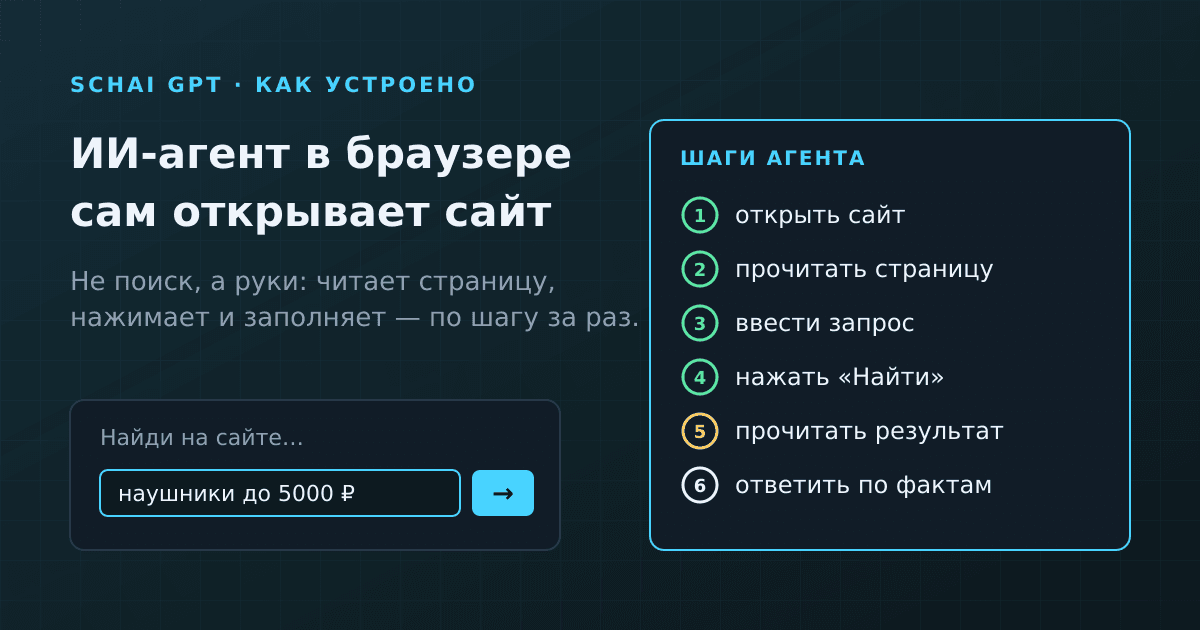 ИИ-агент в браузере: как Schai GPT сам открывает сайт и почему ходит шагами