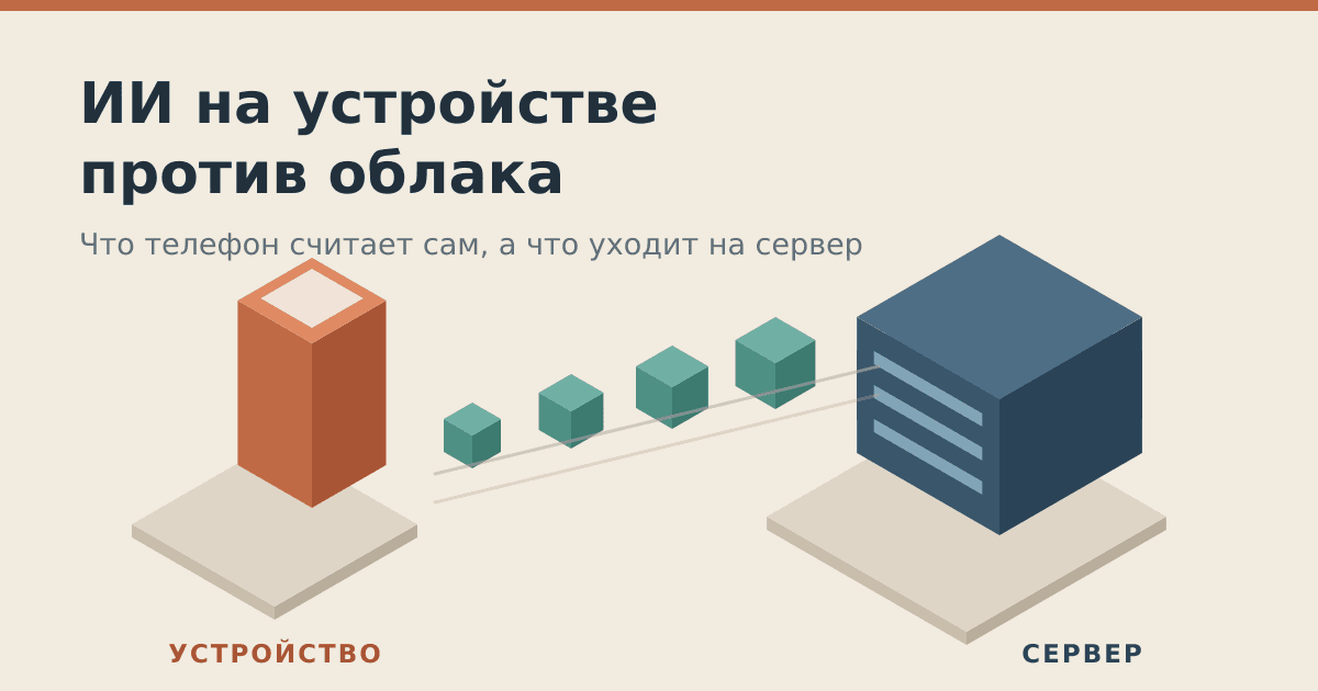 ИИ переехал в телефон. Но не весь