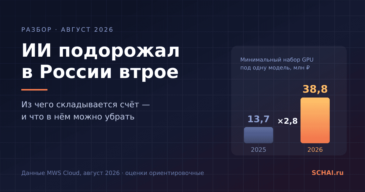 ИИ подорожал в России втрое: из чего складывается счёт