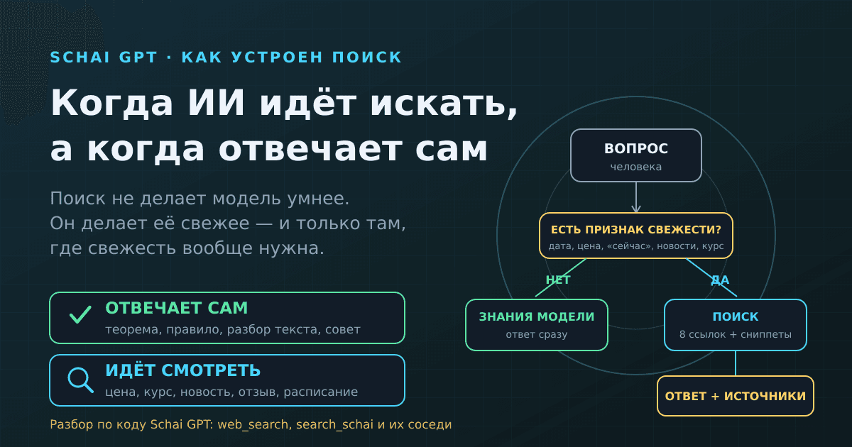 Как Schai GPT ищет в интернете и внутри сети — и когда не ищет вовсе