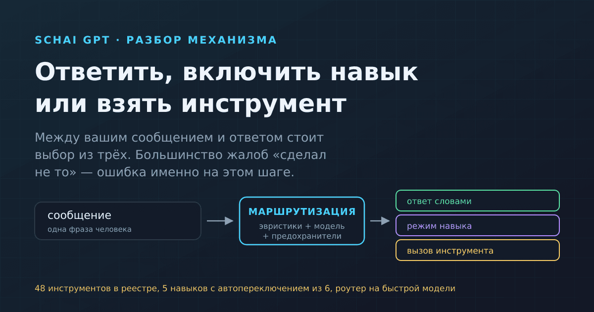 Ответить, включить навык или взять инструмент: как Schai GPT выбирает