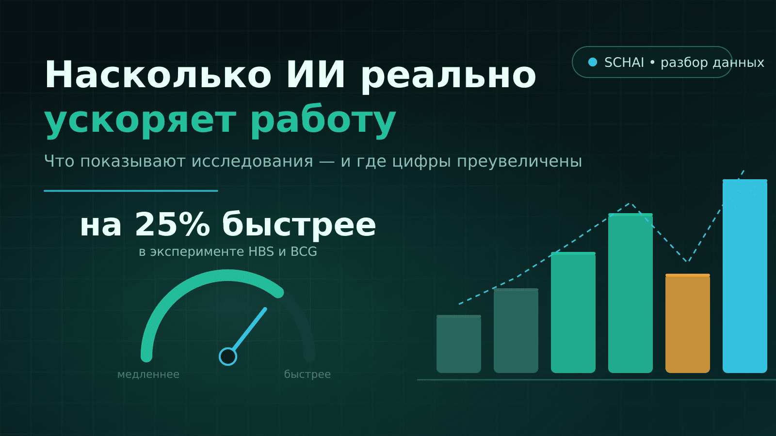 Насколько ИИ реально ускоряет работу: что показывают исследования