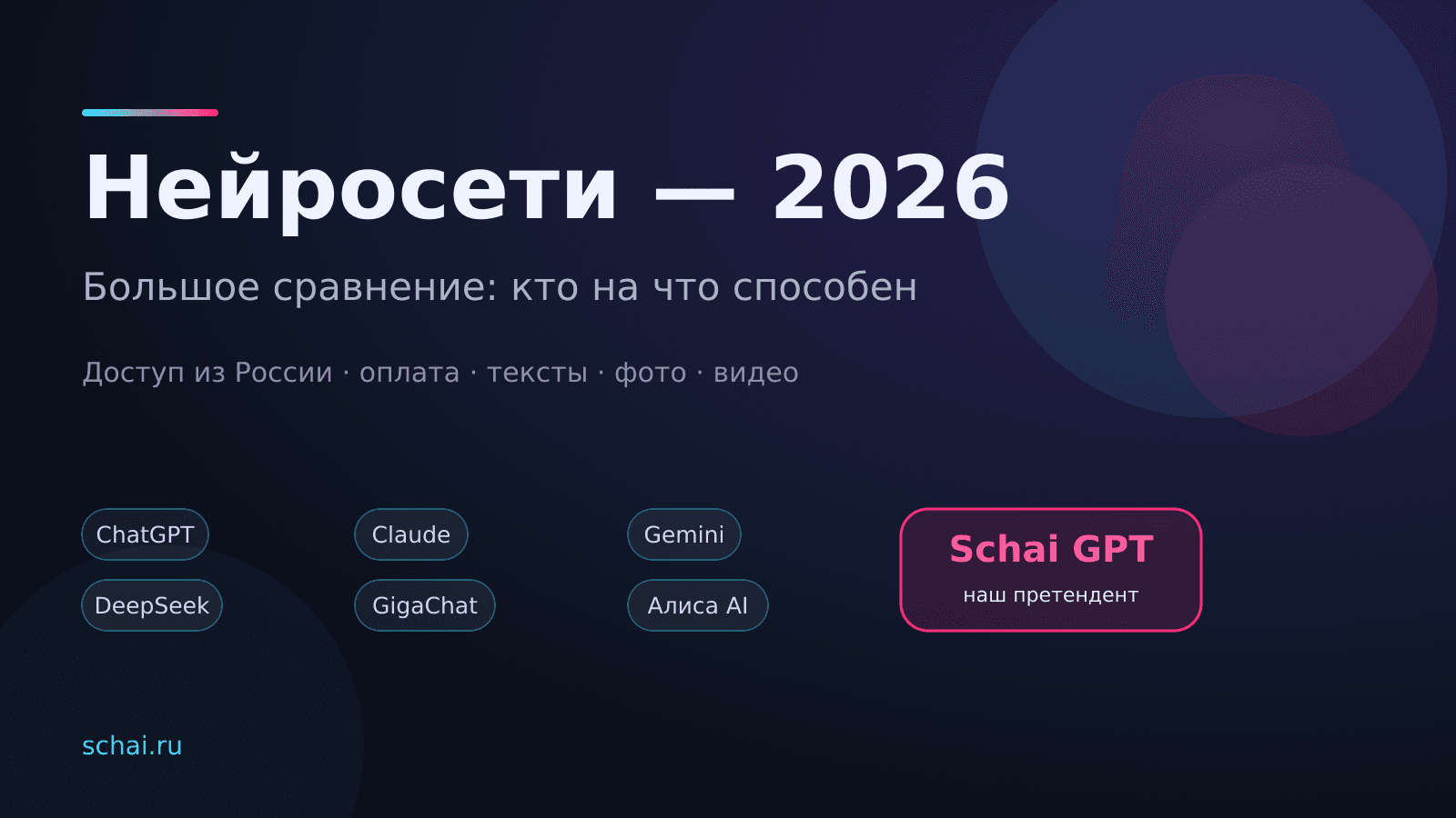 ChatGPT, Claude, Gemini или Schai GPT? Большое сравнение нейросетей — 2026