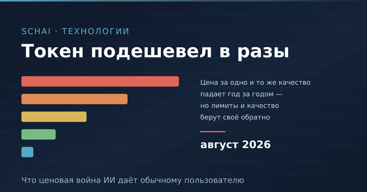 Токен подешевел в разы: что ценовая война ИИ даёт обычному пользователю