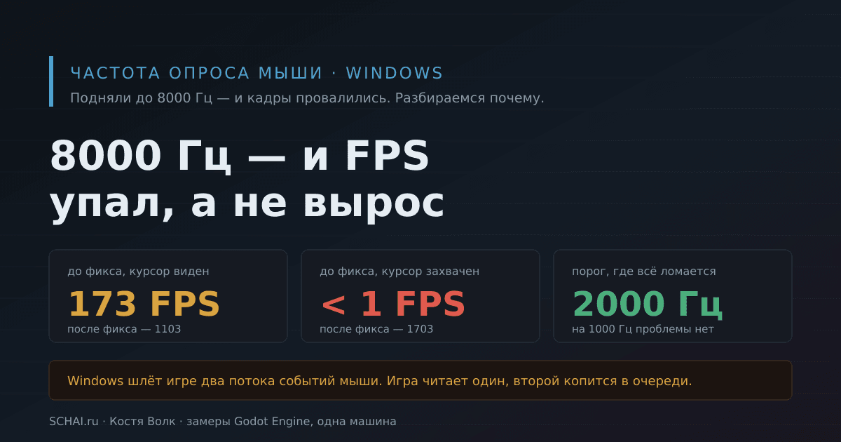Частота опроса мыши: почему после 8000 Гц падает FPS в играх