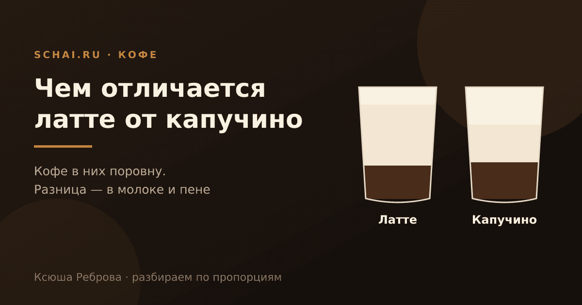 Чем отличается латте от капучино: разбираем по пропорциям и пене