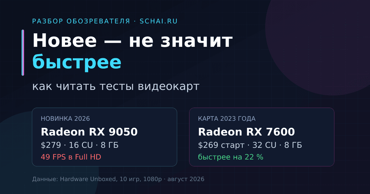 Новее — не значит быстрее: как читать тесты видеокарт
