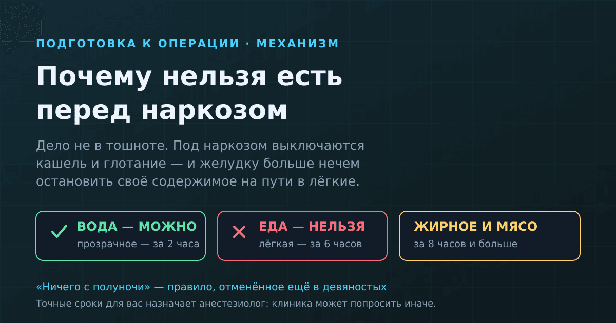 Почему нельзя есть перед наркозом — и почему воду пить можно и нужно